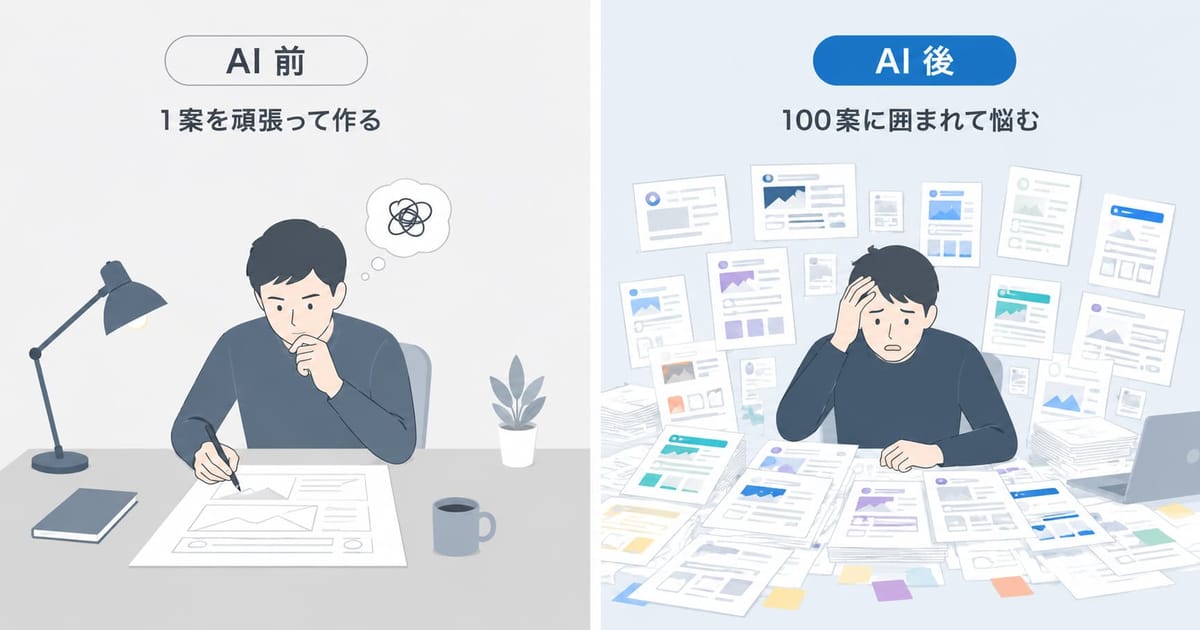 AI前は1案を頑張って作る人、AI後は100案に囲まれて頭を抱えて悩む人を対比したイラスト
